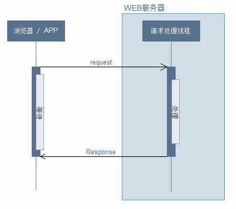 来源于网络