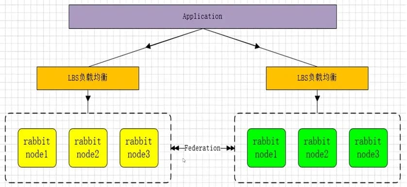 RabbitMq镜像模式